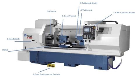 cnc lathe parts loader|cnc machine parts list pdf.